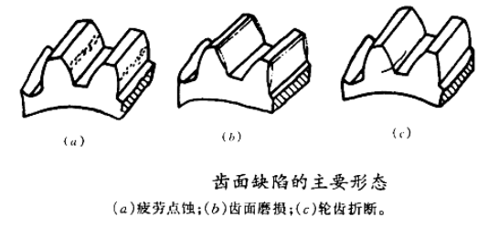 罗茨风机齿轮故障.png