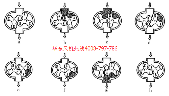 三叶罗茨风机真空泵.png