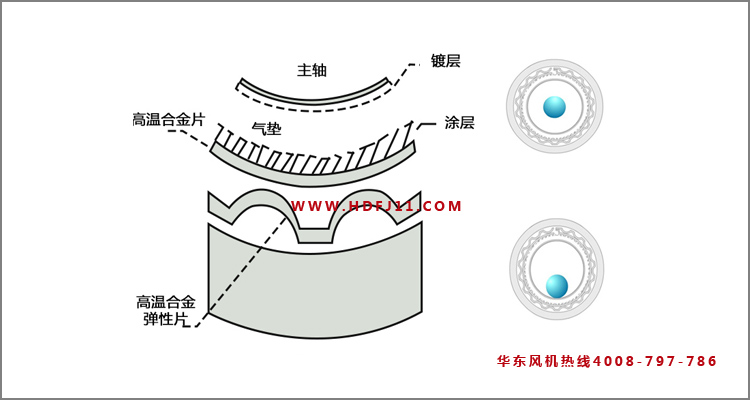 空气悬浮鼓风机轴承2.jpg