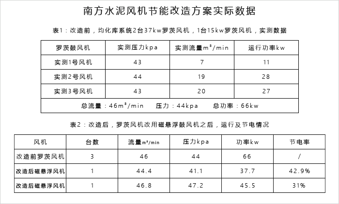 罗茨风机节能改造方案.jpg