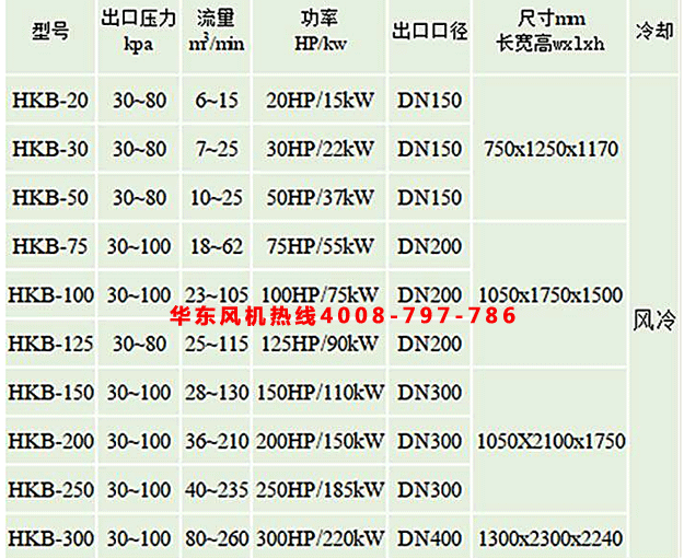 空气悬浮风机参数