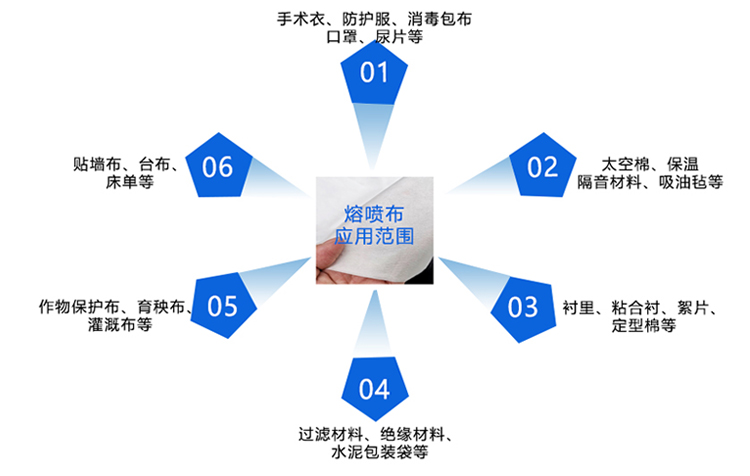 磁悬浮熔喷布详情_11.jpg