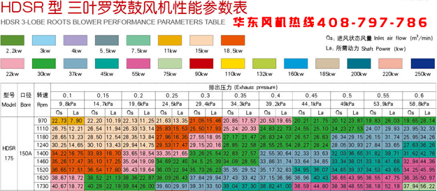 175三叶罗茨风机.jpg