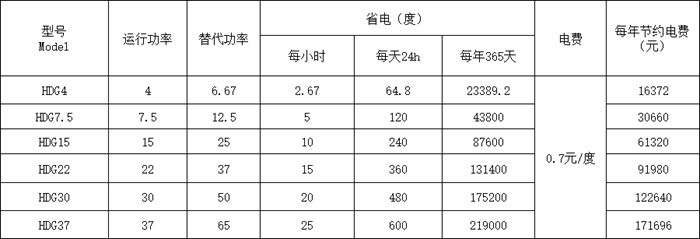 经济效益.png