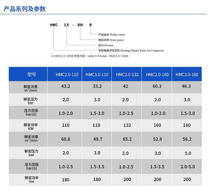 磁悬浮压缩机--700的尺寸_04.jpg