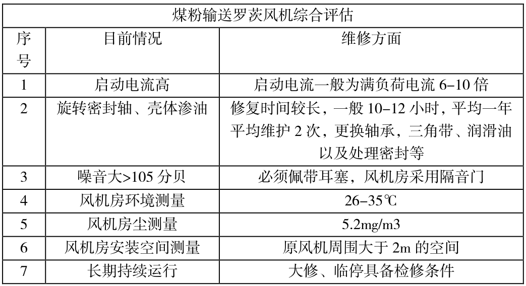 罗茨风机技改前