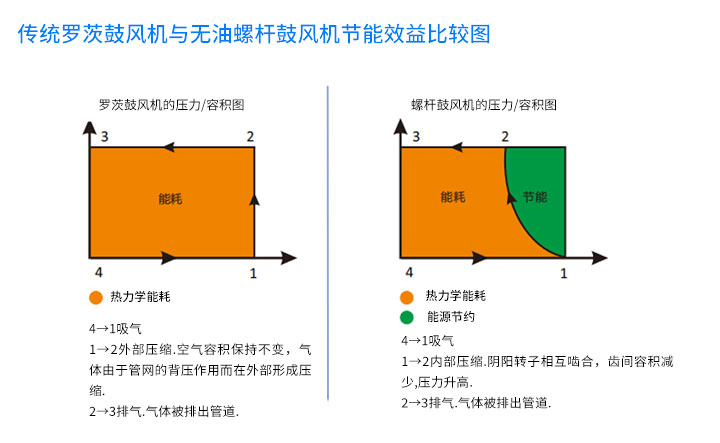 螺杆鼓风机_04.jpg