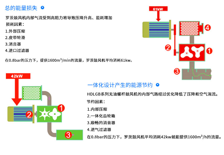 螺杆鼓风机_05.jpg
